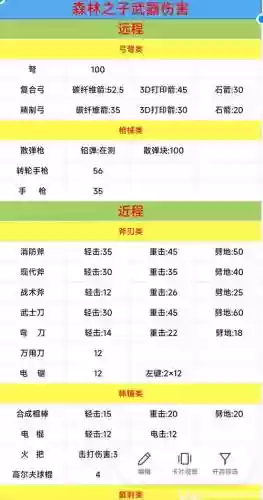 武器攻击元素伤害插图