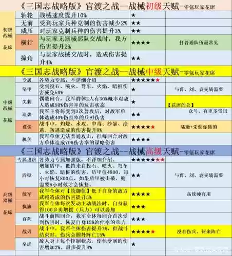 三国志官渡剧本阵容搭配插图