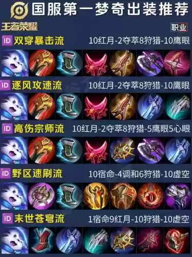 s10纯肉梦奇出装技能加点_1插图