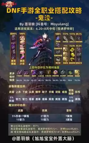 鬼泣逆转怎样搭配阵容插图