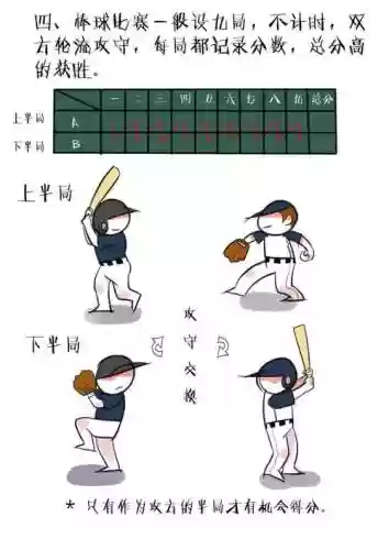 棒球物语技能怎么出_2插图1