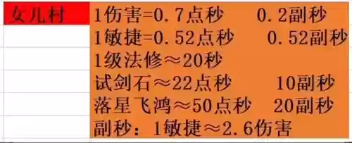 梦幻西游手游地府伤害计算插图1