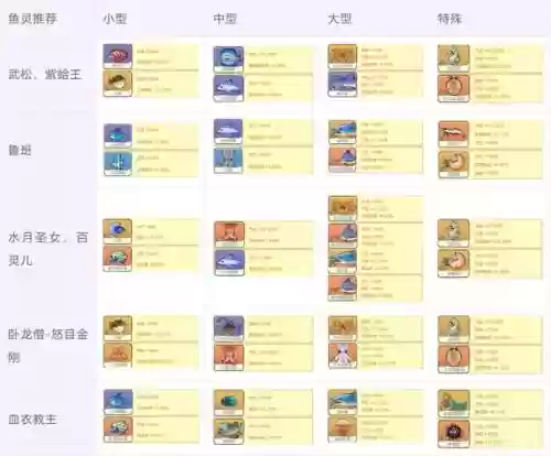 新版小雪阵容搭配_1插图