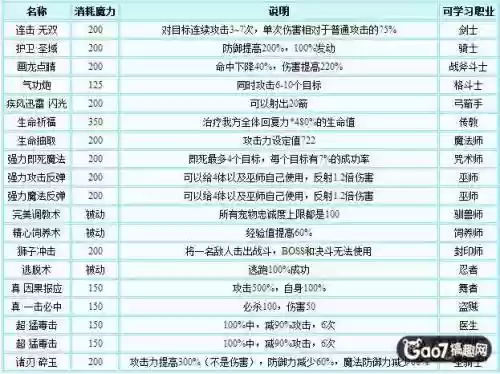 追随者声望技能