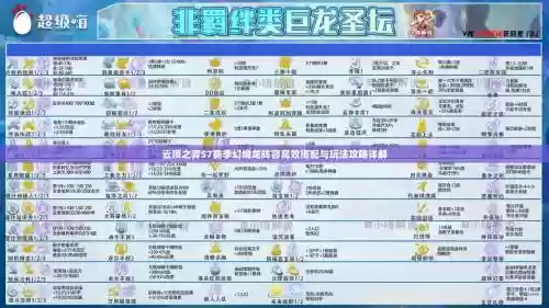 幻景龙阵容搭配
