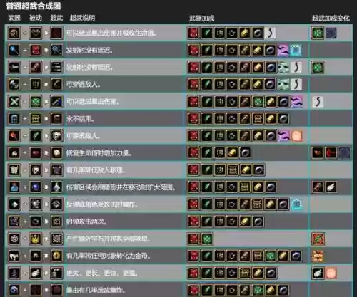 dnf吸血鬼装备代码插图1