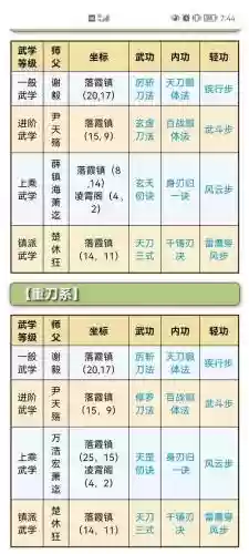天刀全门派被动技能插图