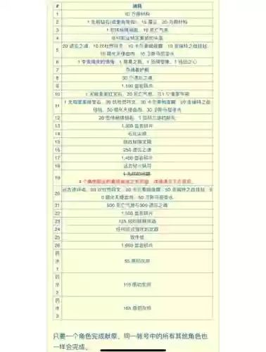 暗黑3第九赛季开荒攻略插图