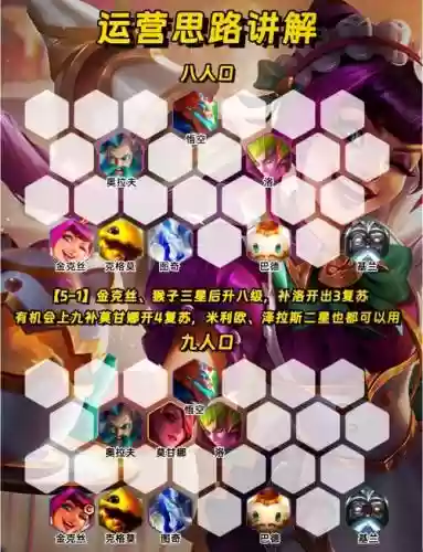 新手猴子阵容搭配