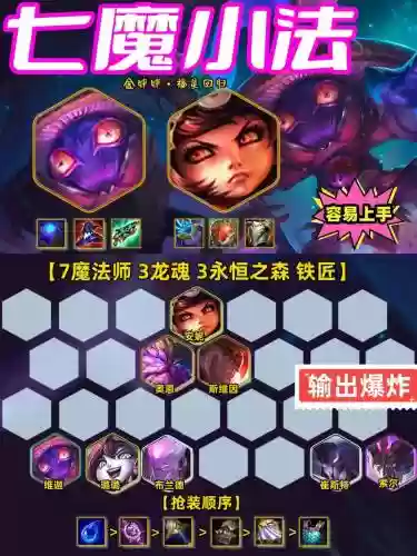 福星阵容搭配安妮插图