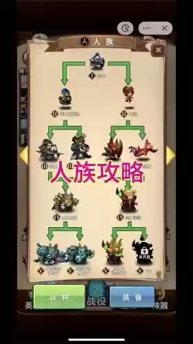 艾泽拉斯前期阵容_1插图