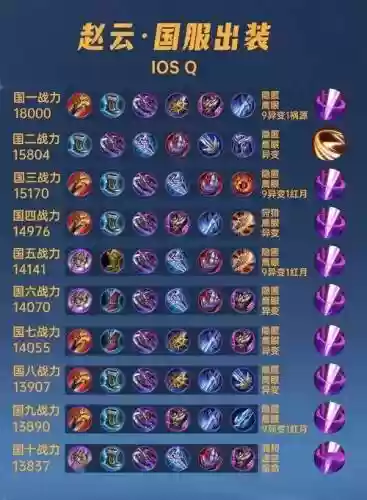 赵云配什么装备插图