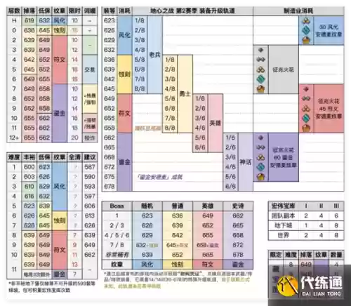 wow阿格拉玛的武器掉落条件_2插图