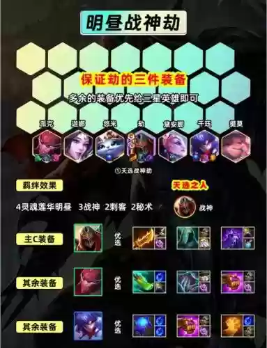 劫阵容如何搭配插图1