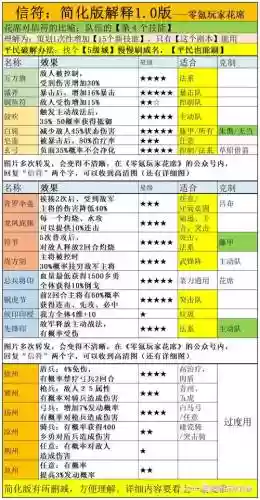 魏国阵容搭配插图