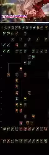 红眼2018技能兰插图