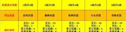 剑灵开烛魔武器箱要几把钥