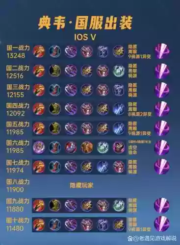 王者荣耀典韦怕什么装备6插图