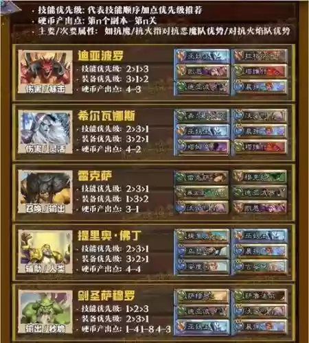 佣兵战纪基础阵容搭配插图