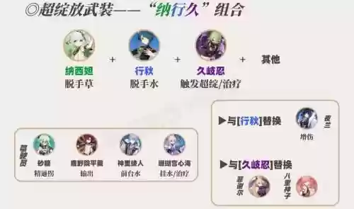草神搭配阵容