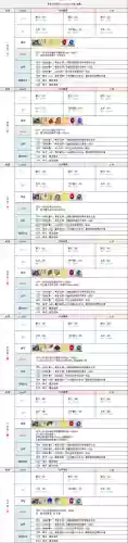 国服罗生门攻略_2插图1
