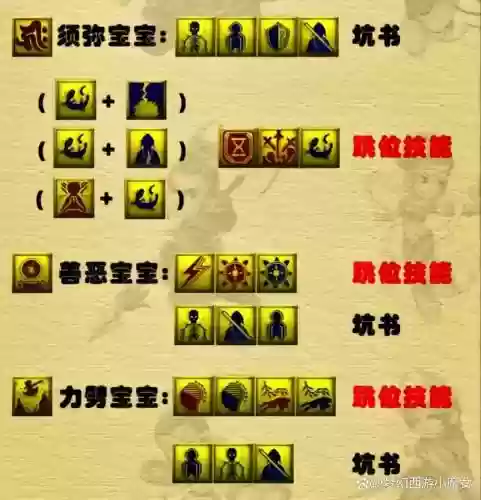 梦幻西游单法打什么书插图1
