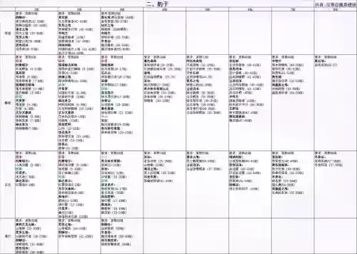 tbc猎人练什么专业技能_1插图1