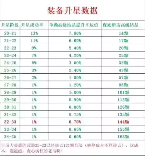 冒险岛武器需要上星吗