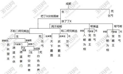 侠客风云剧情攻略插图