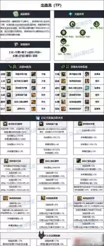 dnf官网风法师回血技能插图1