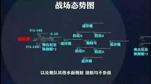 美军航空母舰最强阵容搭配插图1