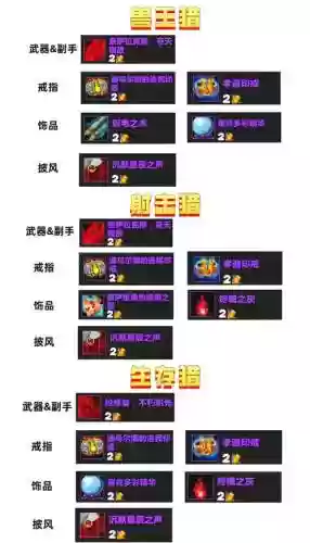 阿古斯怎么兑换装备_1插图