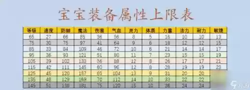梦幻西游打造45到100多少帮贡_1插图1