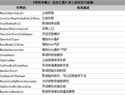 星际争霸攻略秘籍