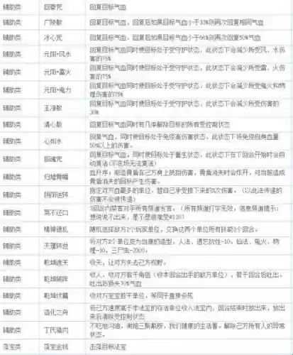 灵宝回复技能插图