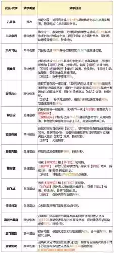 天龙各门派群技能书插图