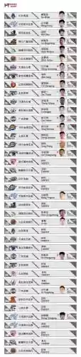 cba状元阵容插图1