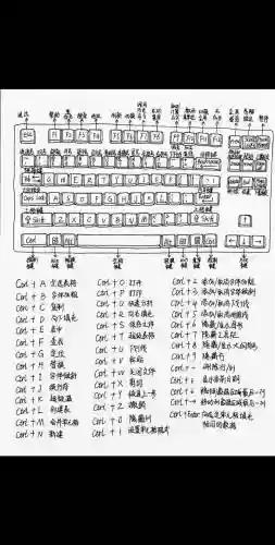 eui技能快捷键大小_1插图1