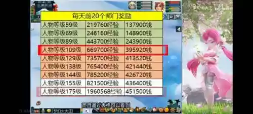 梦幻西游各个等级抓鬼金钱奖励插图1