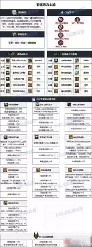 dnf所有装备来源查询插图