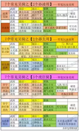 雷鸣三国甘宁阵容搭配插图