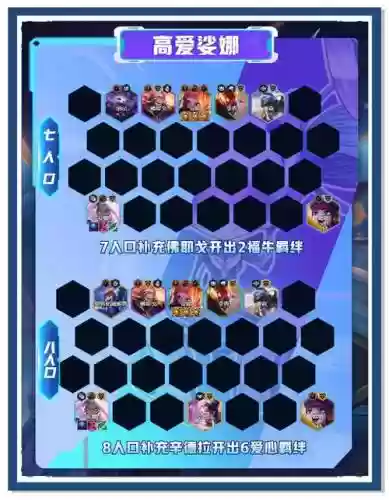 女神联盟阵容搭配