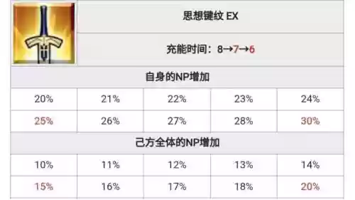 fgonp增加技能