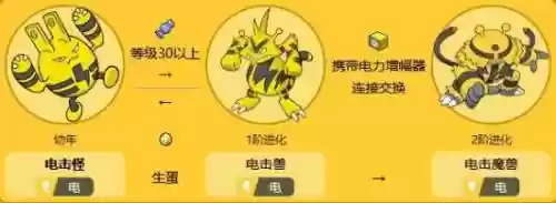 dianjiguai技能_1插图1