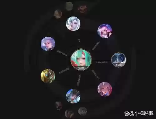职业瑶的阵容搭配_1插图1