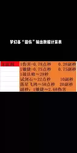 梦幻西游天机城固伤公式_1插图