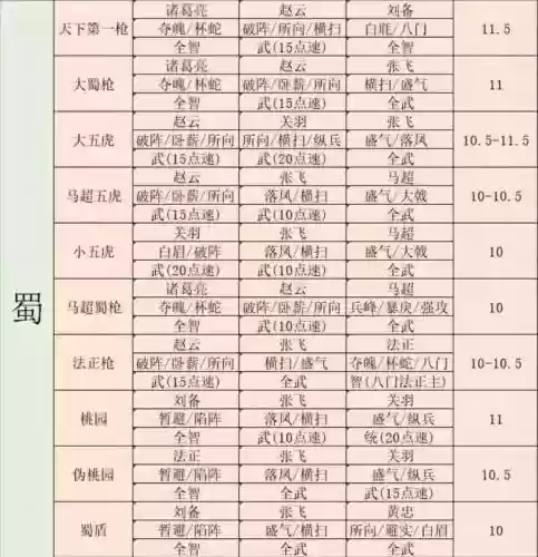 三国志战略版王翼阵容搭配插图1