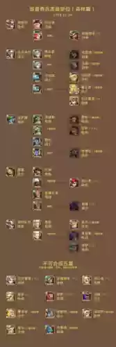 放置奇兵英雄的阵容搭配插图1