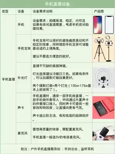 奇秀直播需要哪些装备插图