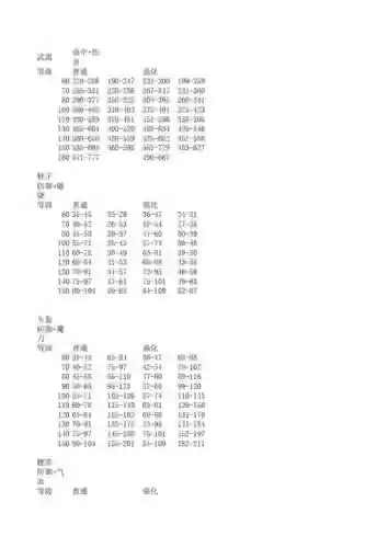 梦幻280装备属性_1插图